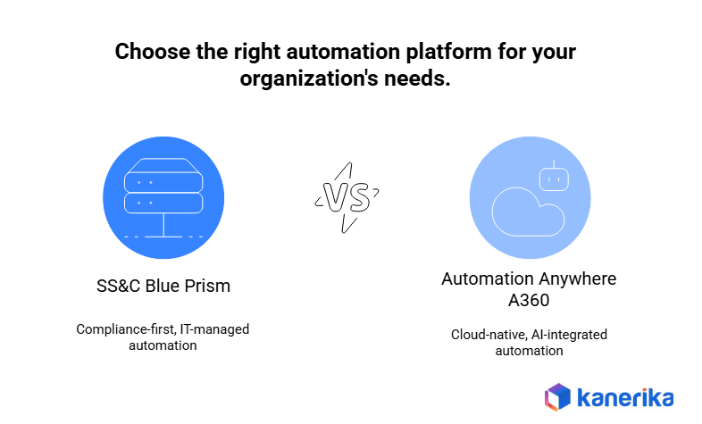 Blue Prism vs automation anywhere