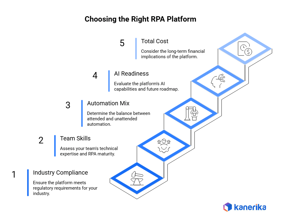 Blue Prism vs Uipath, choosing the right platform