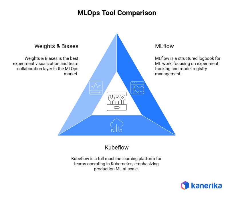 MLOps tool comparison