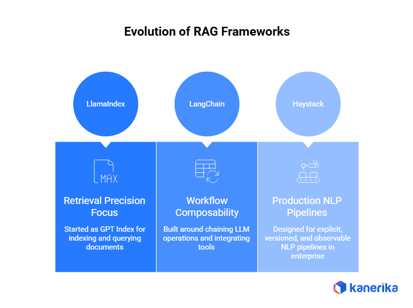 RAG Framework