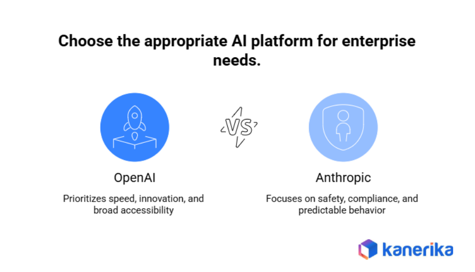 right AI platform choice
