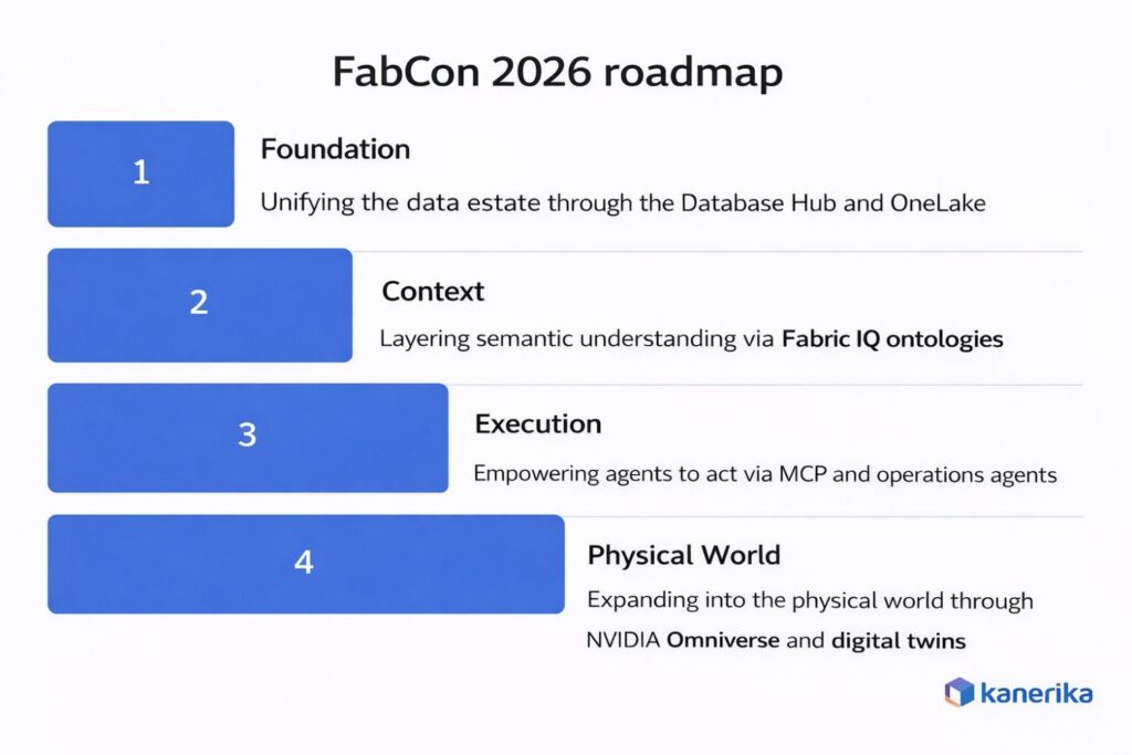 FBACON 2026 Roadmap 