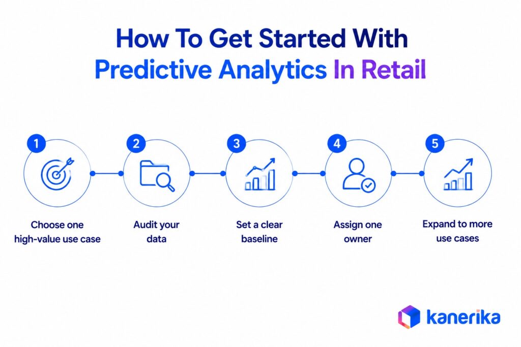 How To Get Started With Predictive Analytics In Retail