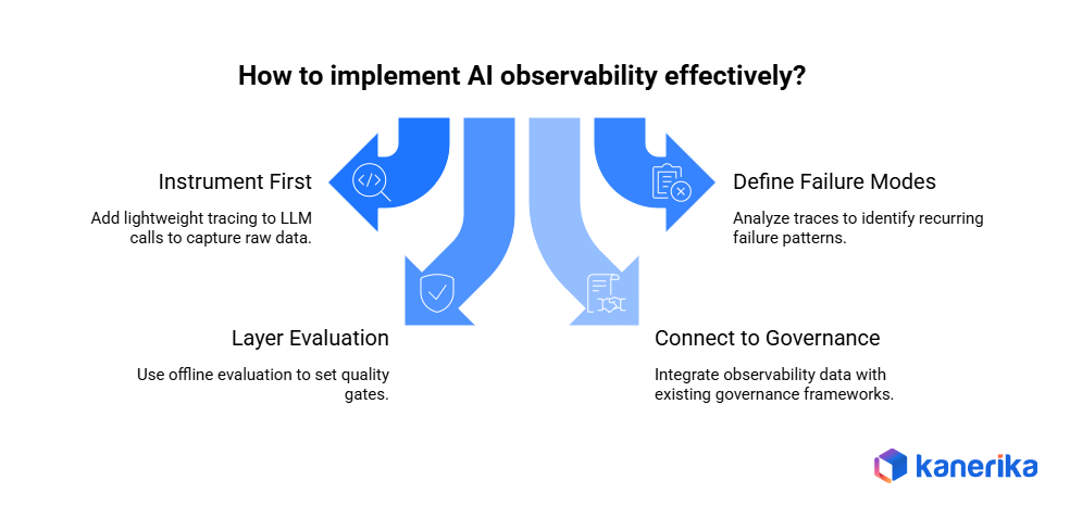 how to implement ai observabiity effectively