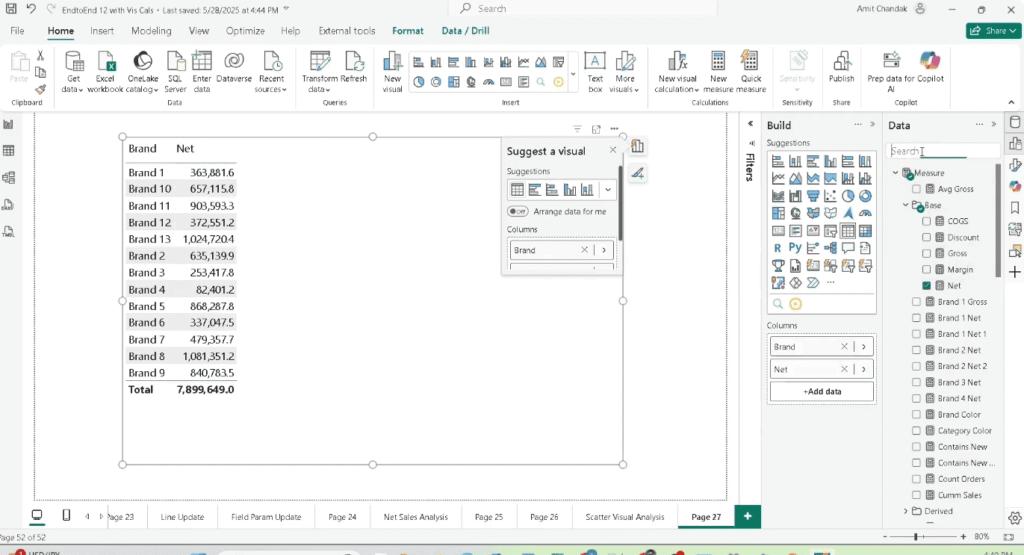 Influencing Sort for Visual Calculations in Power BI 