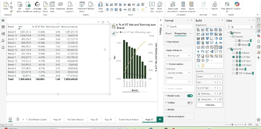 Influencing Sort for Visual Calculations in Power BI 
