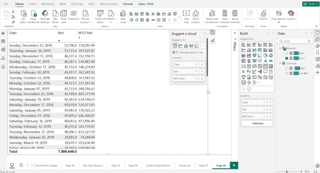 How to Create and Use DAX User-Defined Functions in Power BI