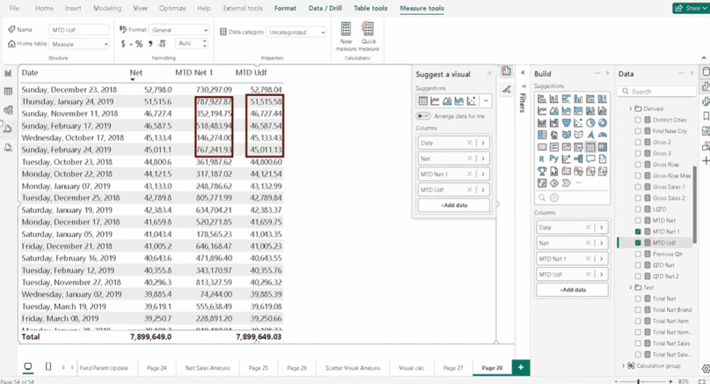 How to Create and Use DAX User-Defined Functions in Power BI