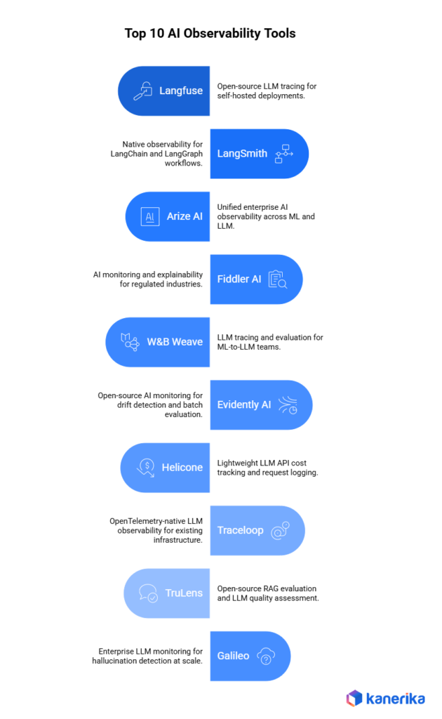 ai observaibility tools