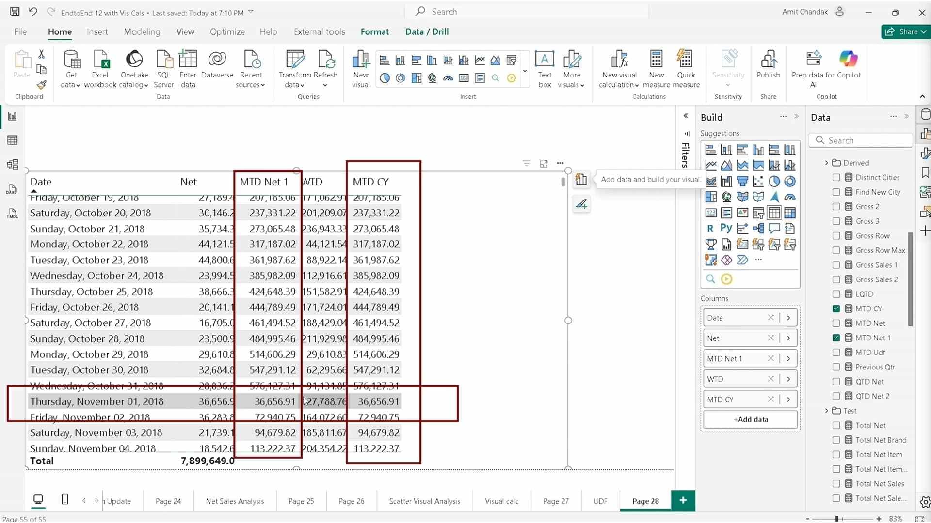 Time Intelligence in DAX: How to Use Custom Calendars in Power BI (MTD, WTD, YTD)