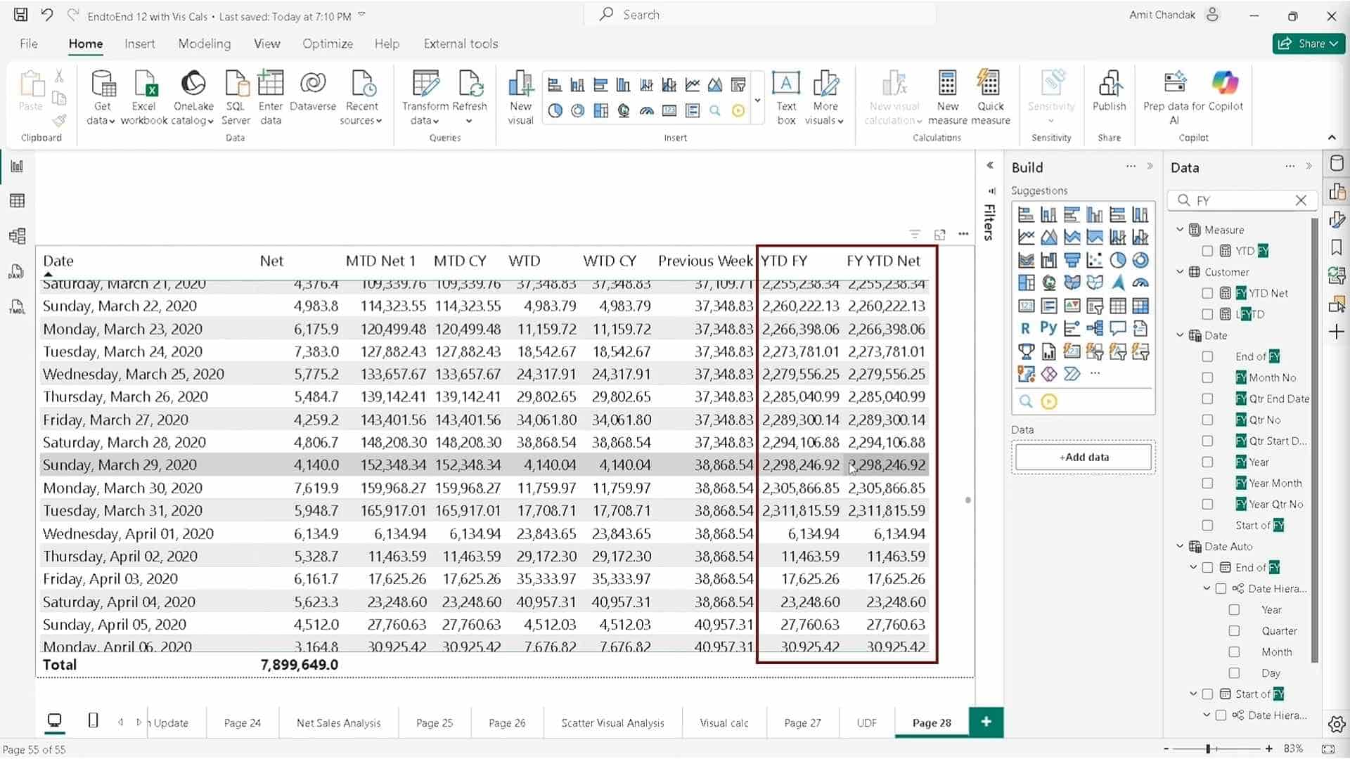 Time Intelligence in DAX: How to Use Custom Calendars in Power BI (MTD, WTD, YTD)