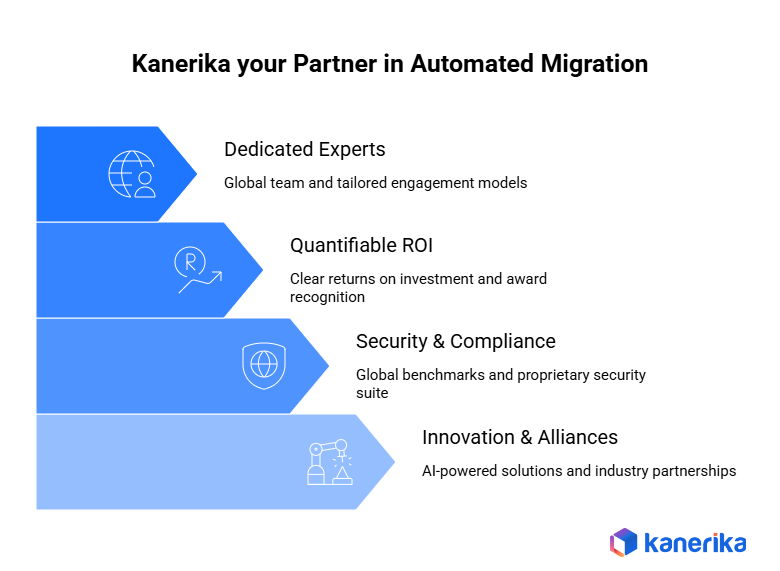 Kanerika Migration partner