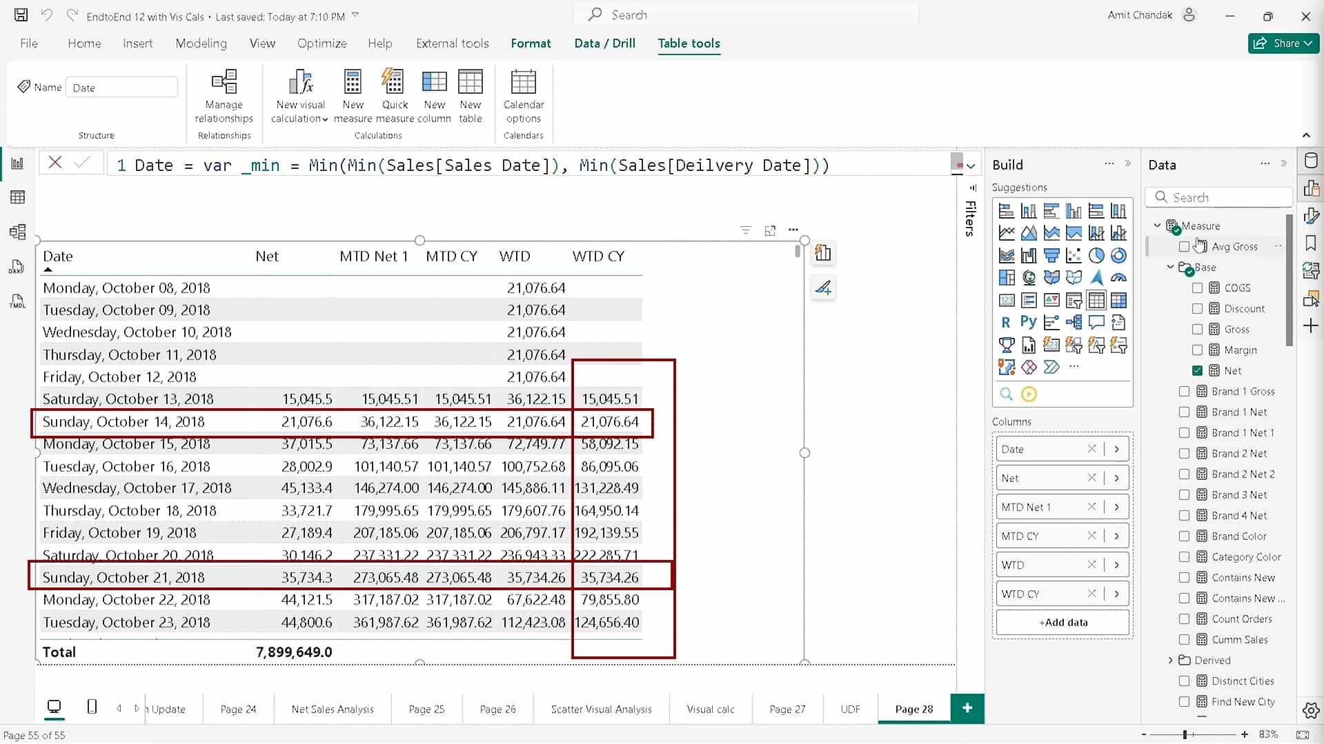 Time Intelligence in DAX: How to Use Custom Calendars in Power BI (MTD, WTD, YTD)