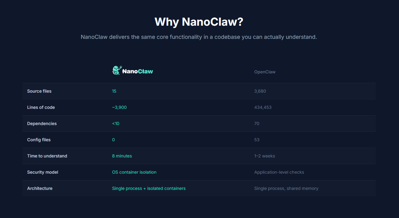 NanoClaw