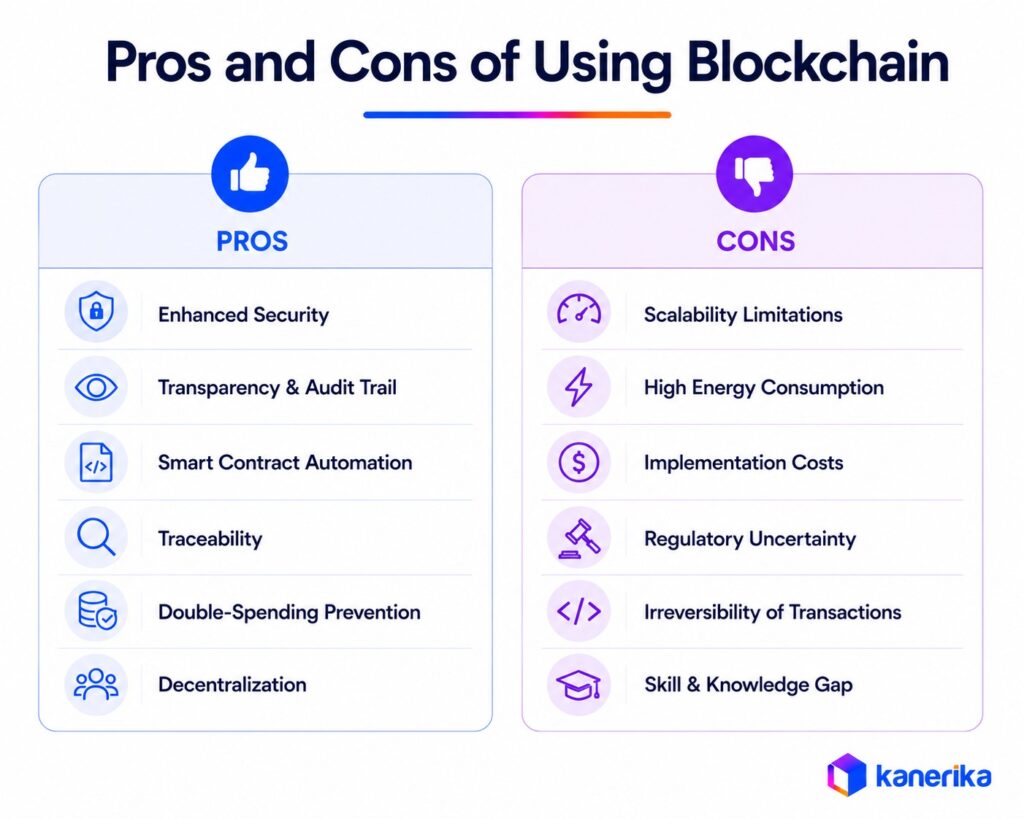 pros and cons of blockchain