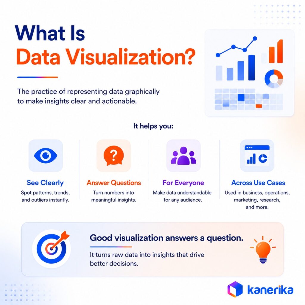 what is data visualization 