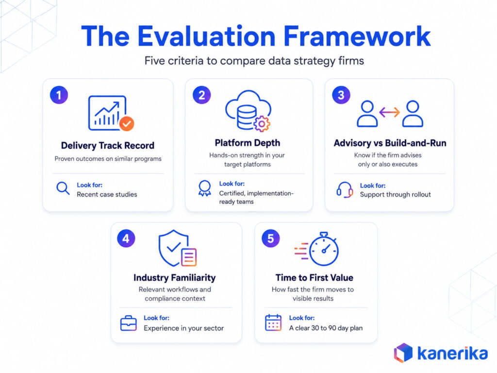 Data Strategy Comapnies Evaluation Framework