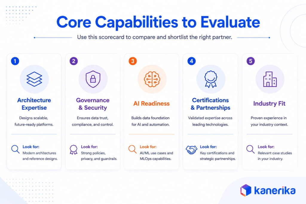 Core Capabilities to Evaluate in a Data Modernization Partner