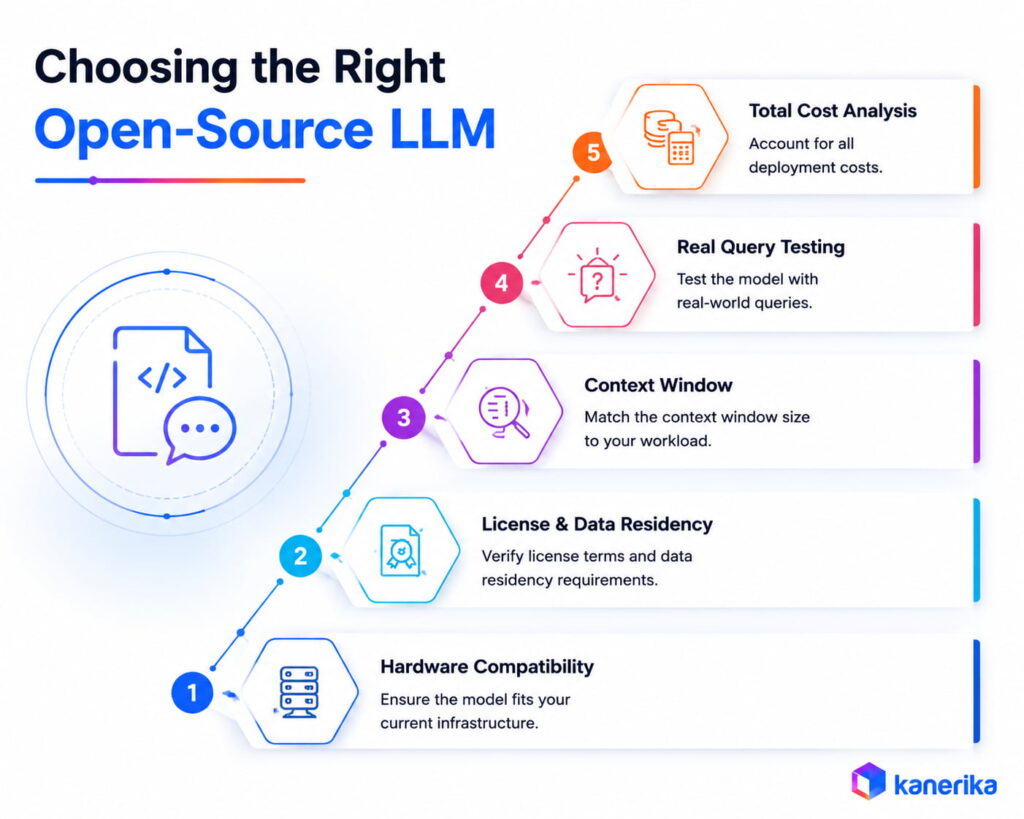 How to Choose an Open-Source LLM