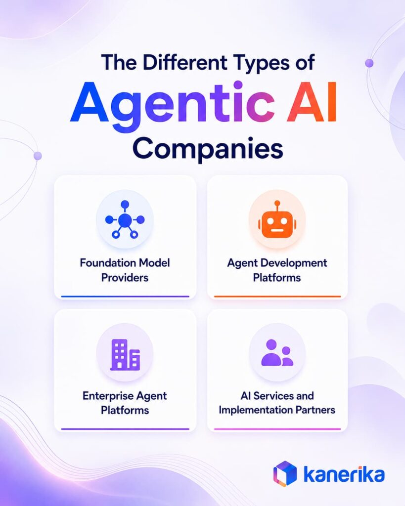 Agentic AI companies types