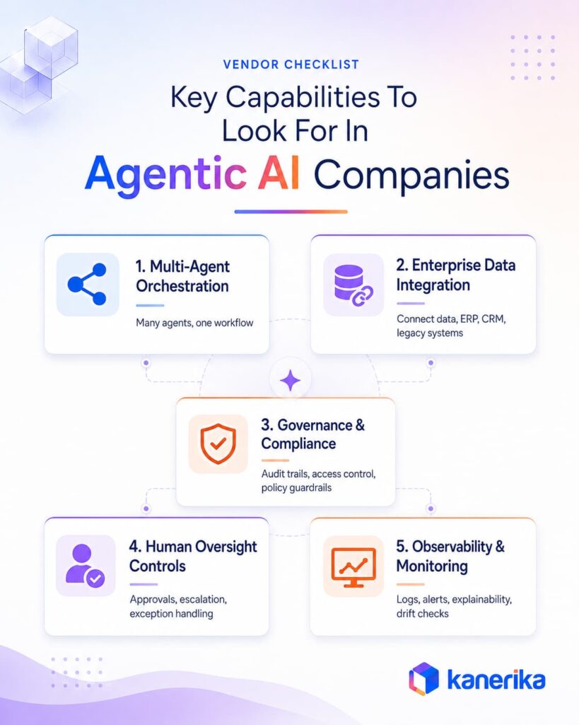 Agentic AI Companies Capabilities