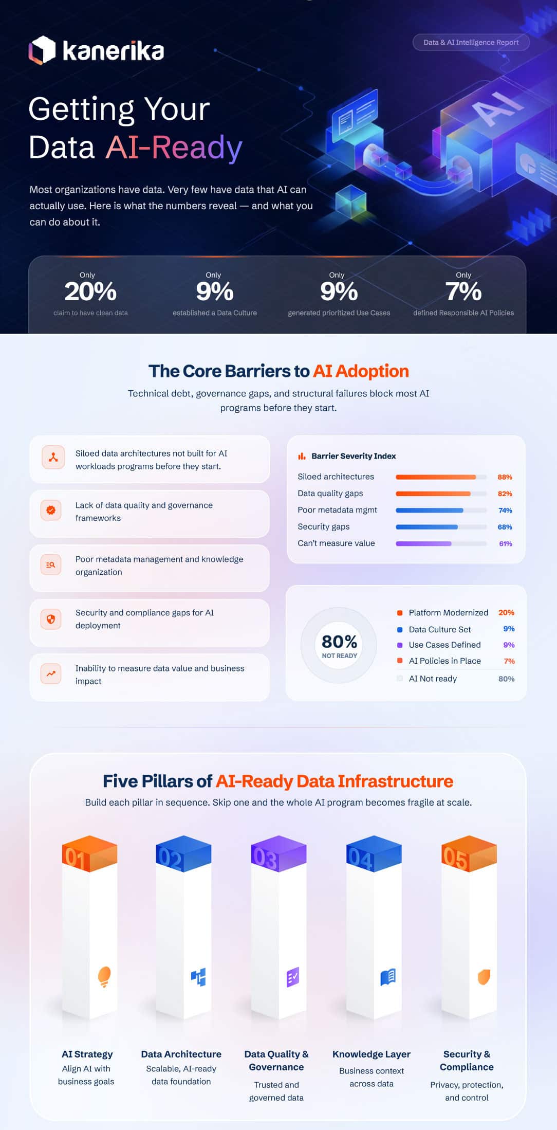 Getting-Your-Data-Ai--Ready (1)