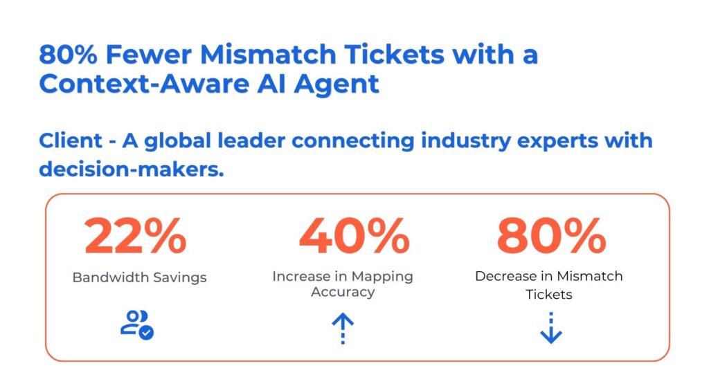 Context-Aware AI Agent