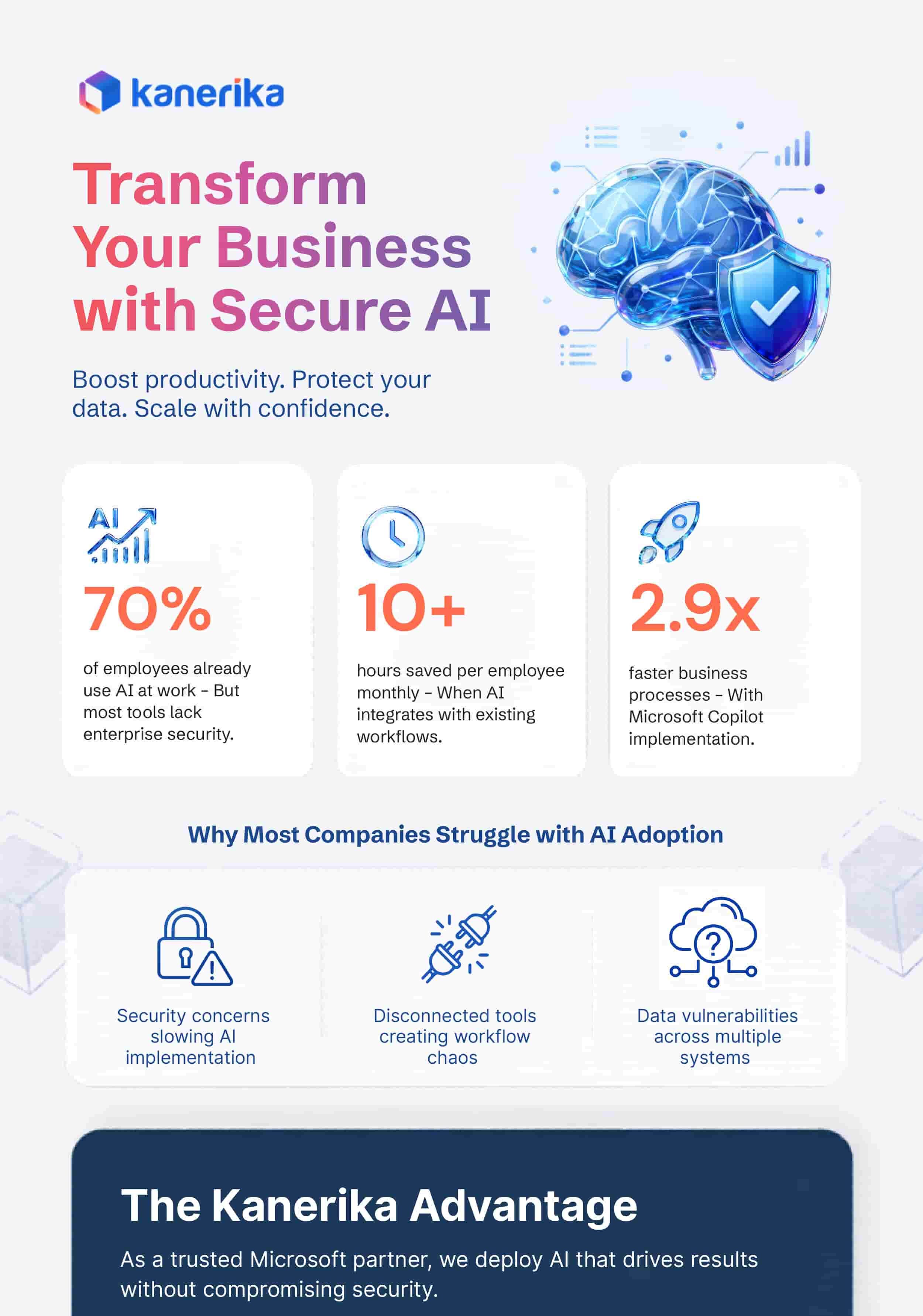Microsoft Copilot Infographic - Secure AI Productivity