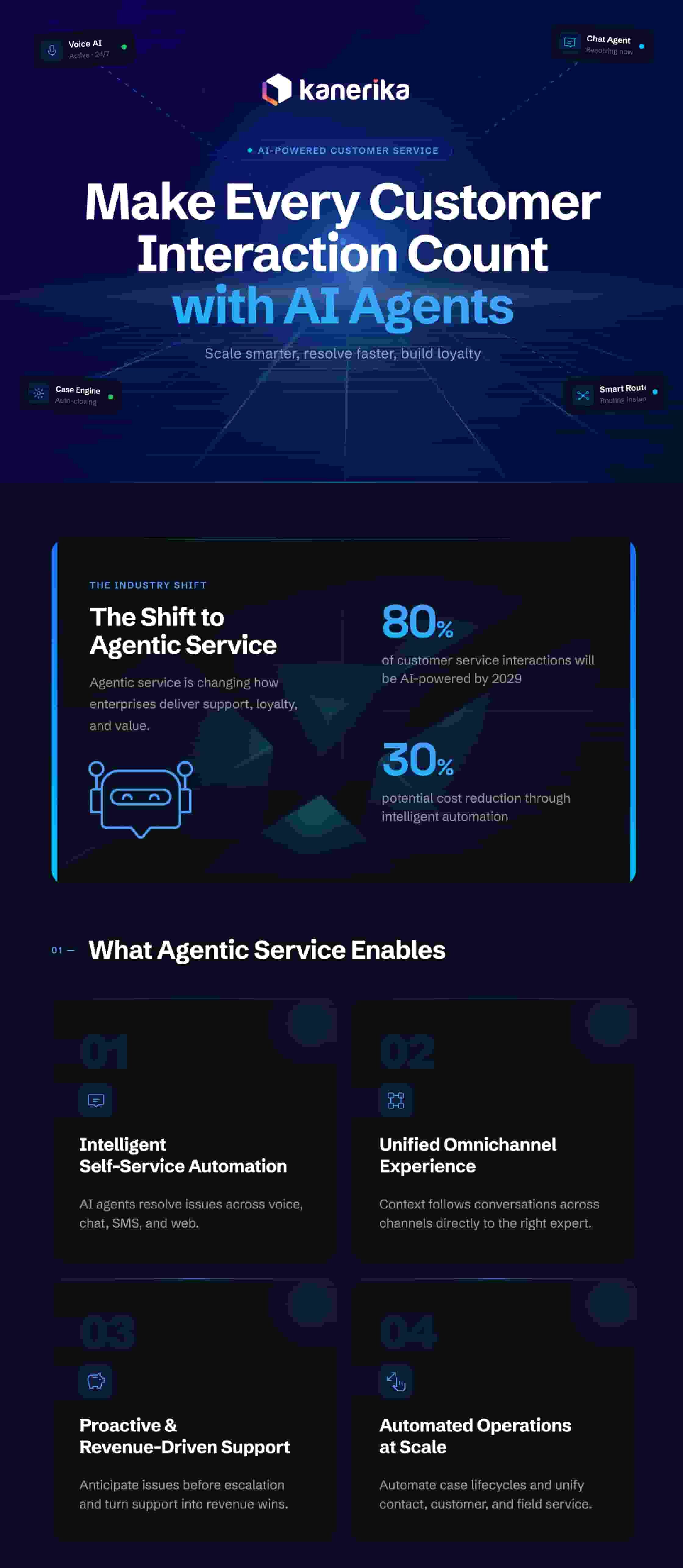 AI Agents for Customer Service Infographic