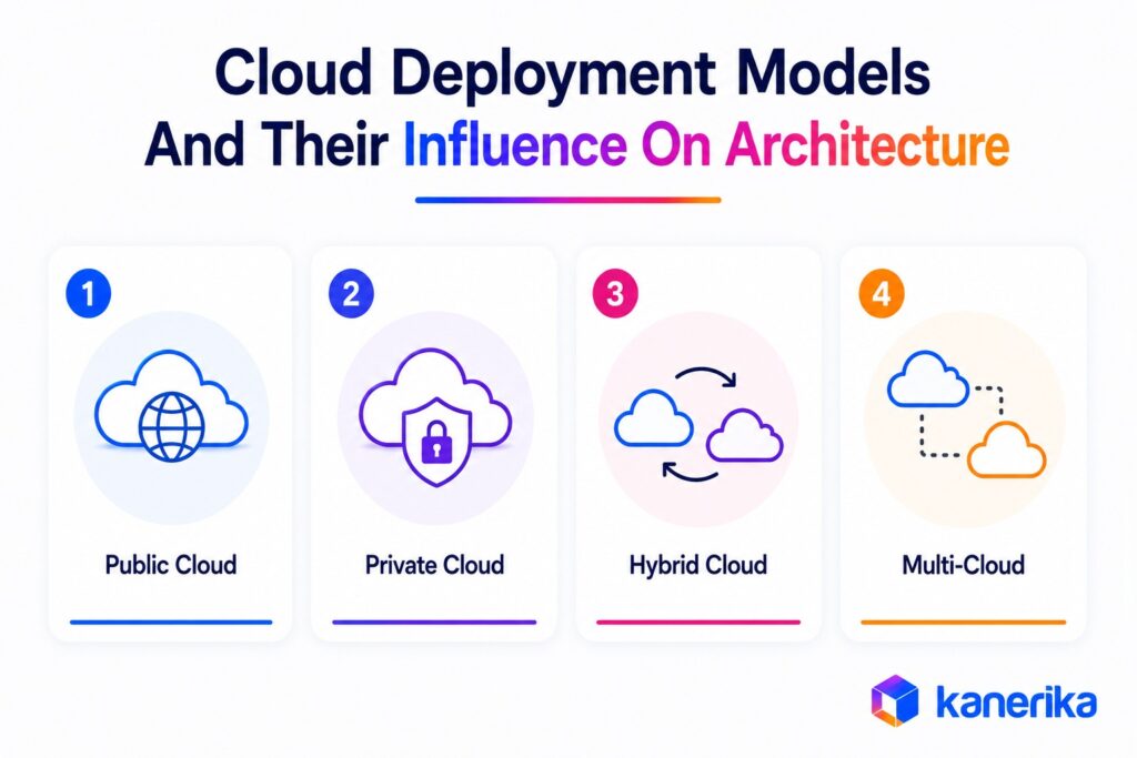 Cloud Deployment Models And Their Influence On Architecture