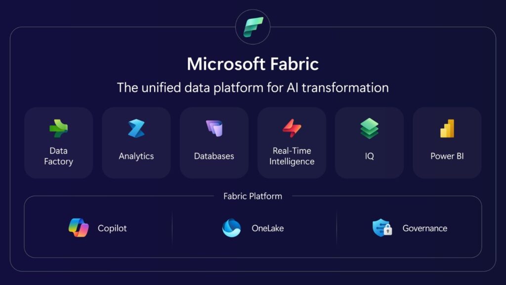 Microsoft Fabric Eventhouse
