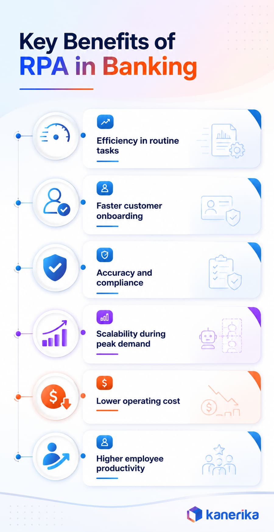 Key Benefits of RPA in Banking