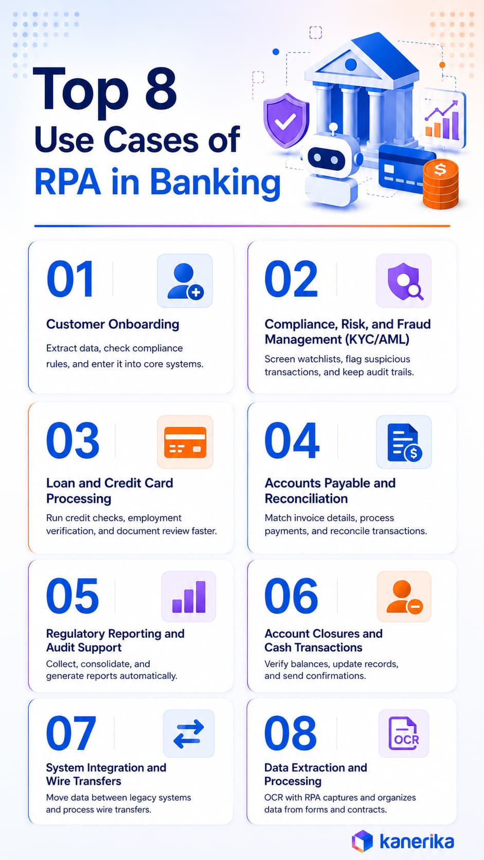 Top 8 Use Cases of RPA in Banking 