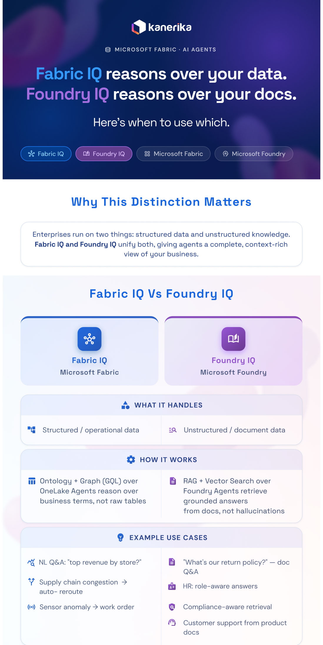 Fabric IQ vs Foundry IQ