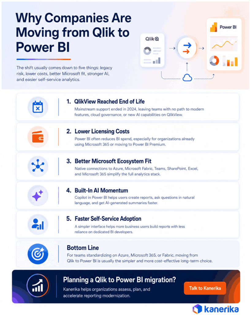 Qlik to Power BI Benefits