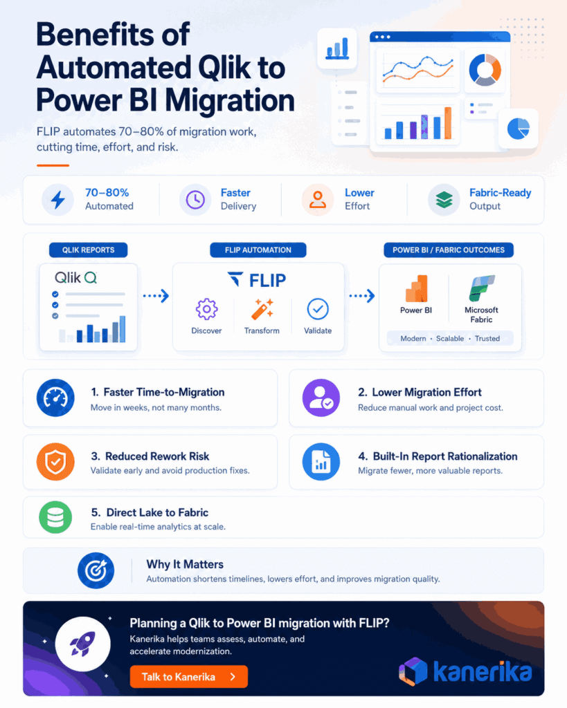 Qlik to Power BI migration