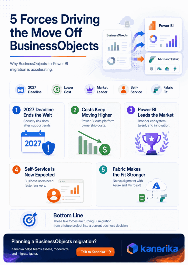 Why Move away from SAP BusinessObjects