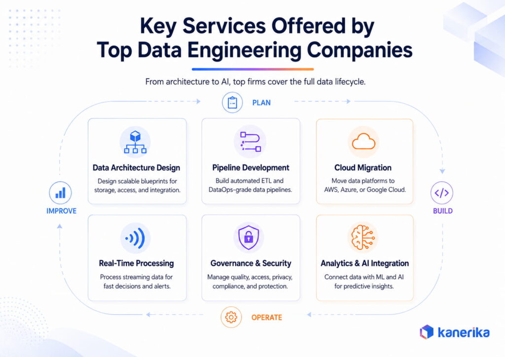 Key Services Offered by Top Data Engineering Companies