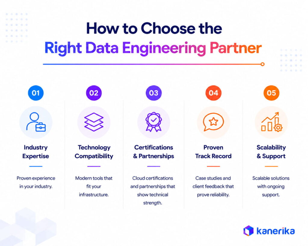 How to Choose the Right Data Engineering Partner