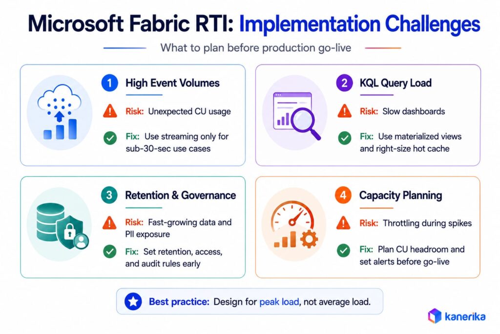 Implementation Challenges and How to Address Them