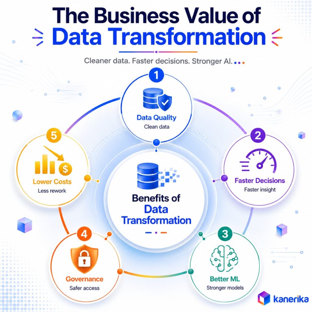 Benefits of Data Transformation for Enterprises