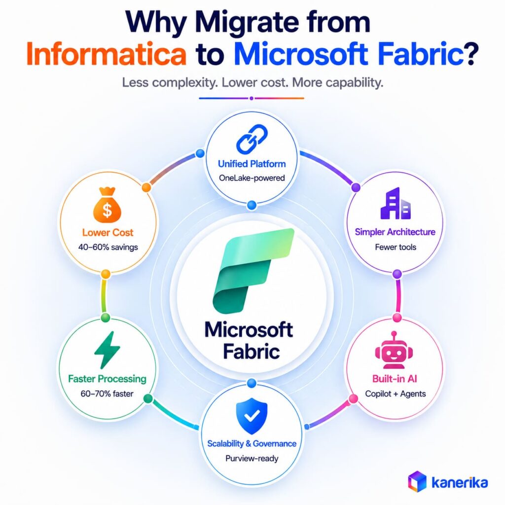 Key Benefits of Migrating from Informatica to Microsoft Fabric