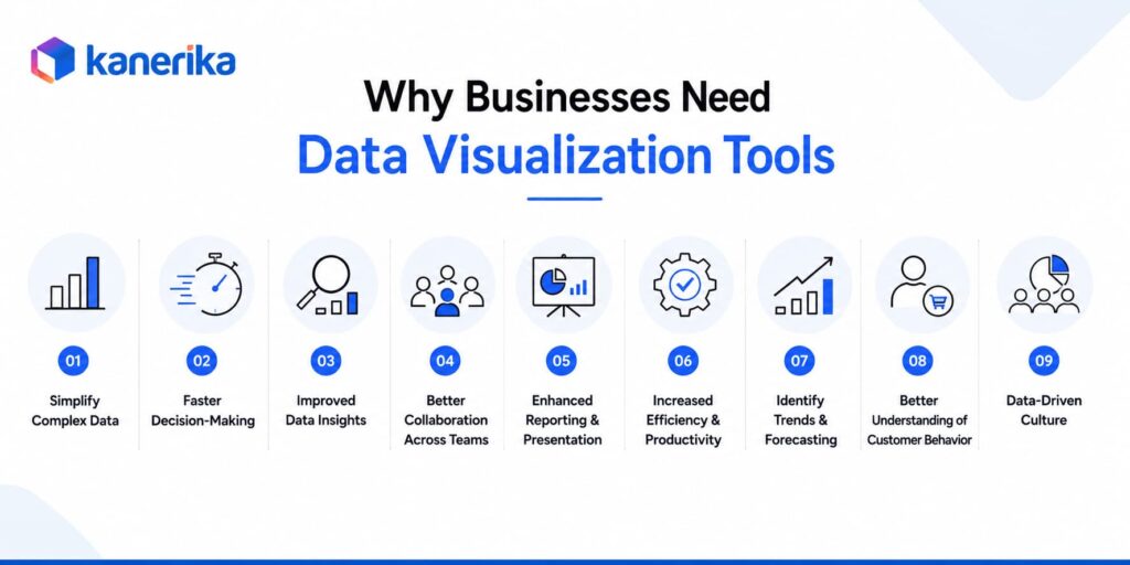 Why Businesses Need Data Visualization Tools?