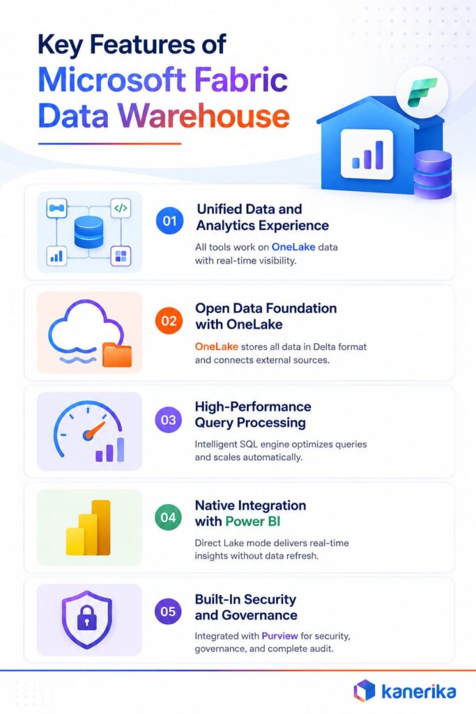 Key Features of Microsoft Fabric Data Warehouse