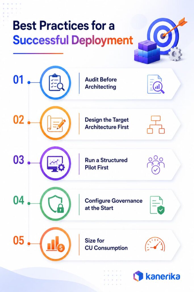 Best Practices for a Successful Fabric Deployment