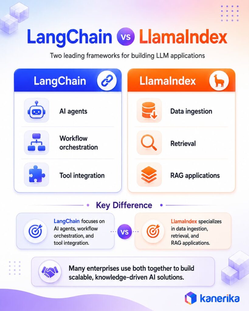 LangChain vs LlamaIndex: Key Differences