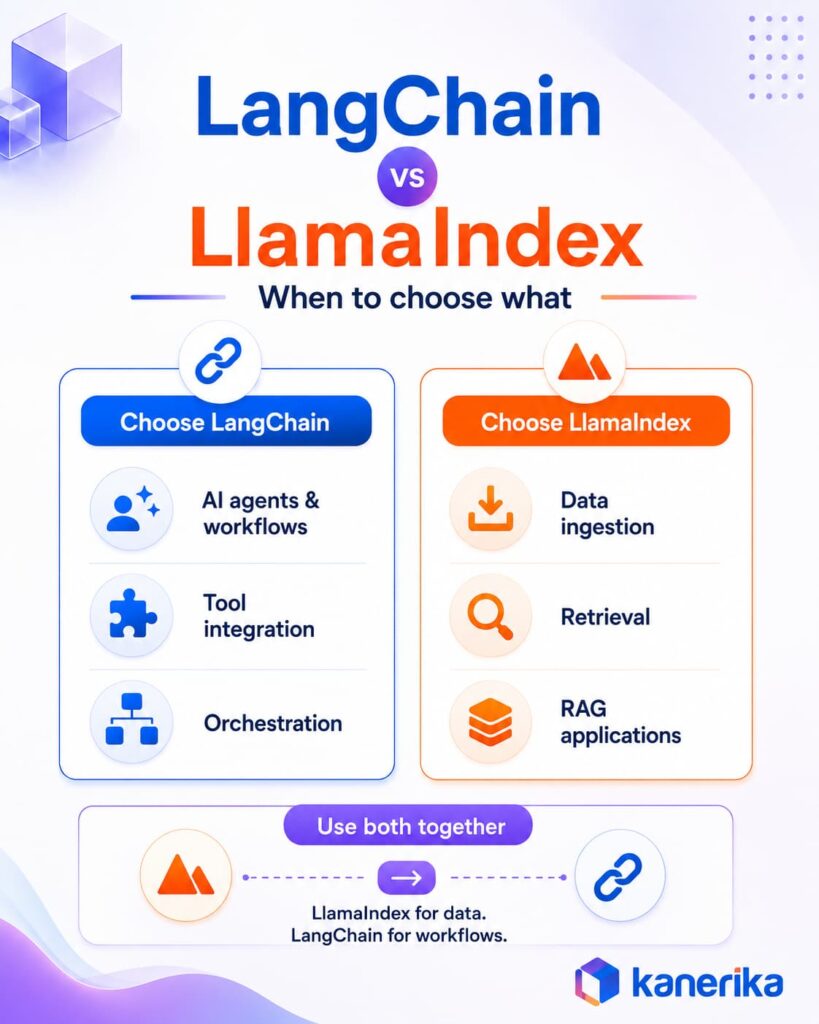 LangChain vs LlamaIndex: Decision framework