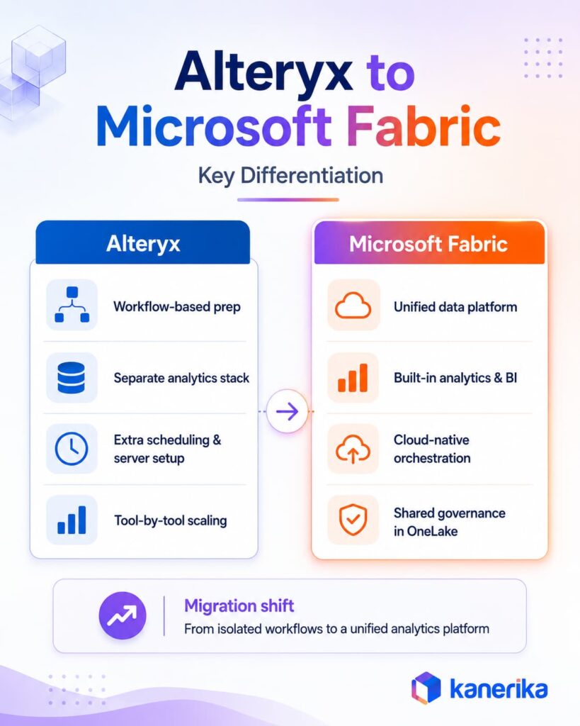 Alteryx to Microsoft Fabric: Key differentiation