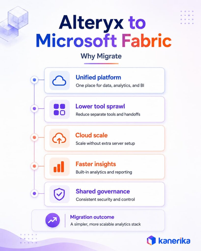 Alteryx to Microsoft Fabric: Why Migrate