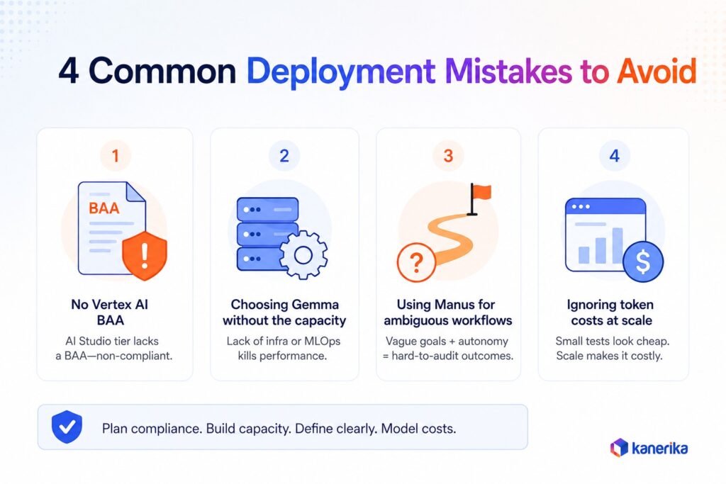 Kanerika infographic highlighting 4 common AI deployment mistakes, featuring Manus AI, Gemma, and token cost considerations, with best practices summary.
